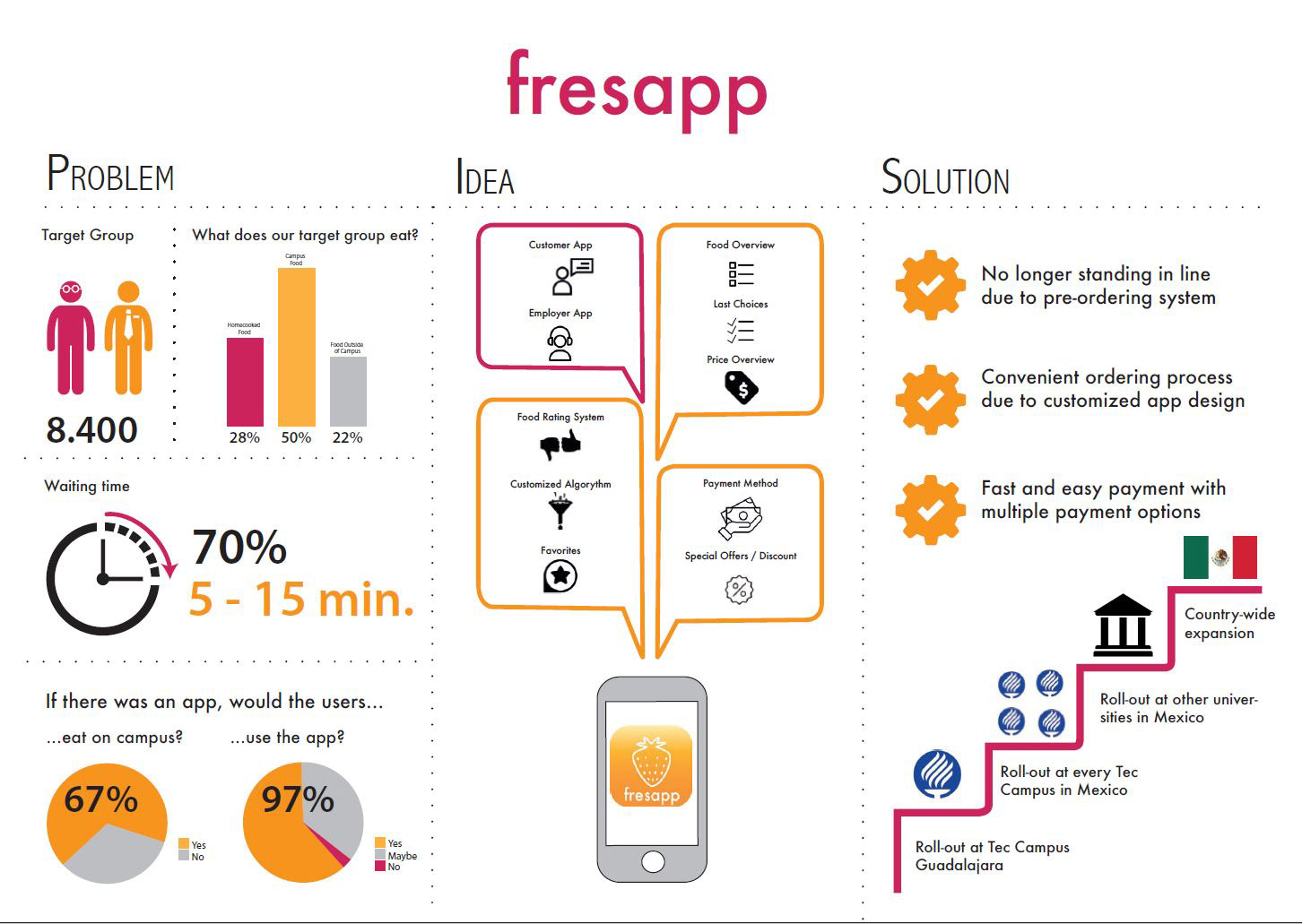 Startup Pitch 02 Doris Fuchshuber