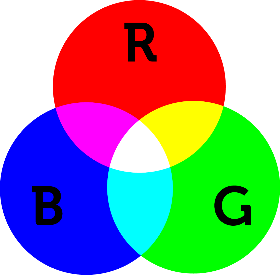 RGB