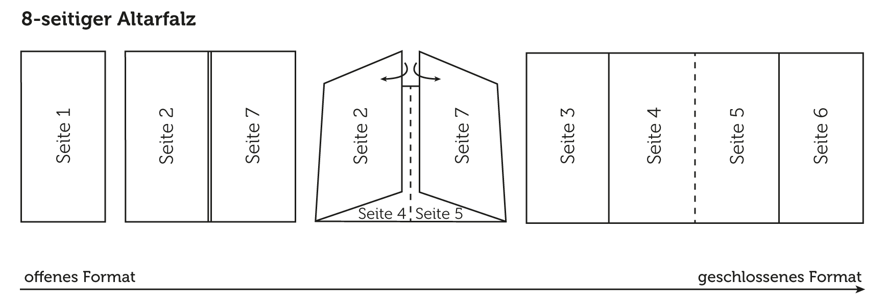 Altarfalz 8 seitig offen geschlossen