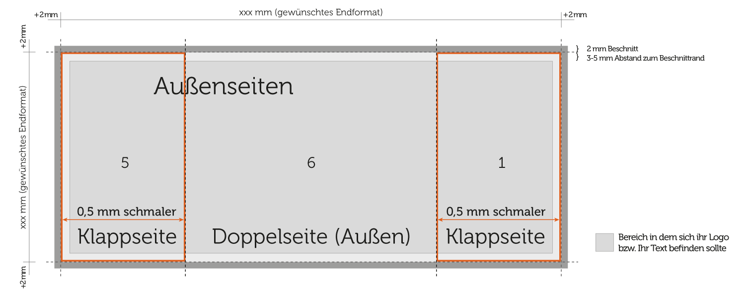 Aussenseiten Aufbau 6 seitiger Altarfalz