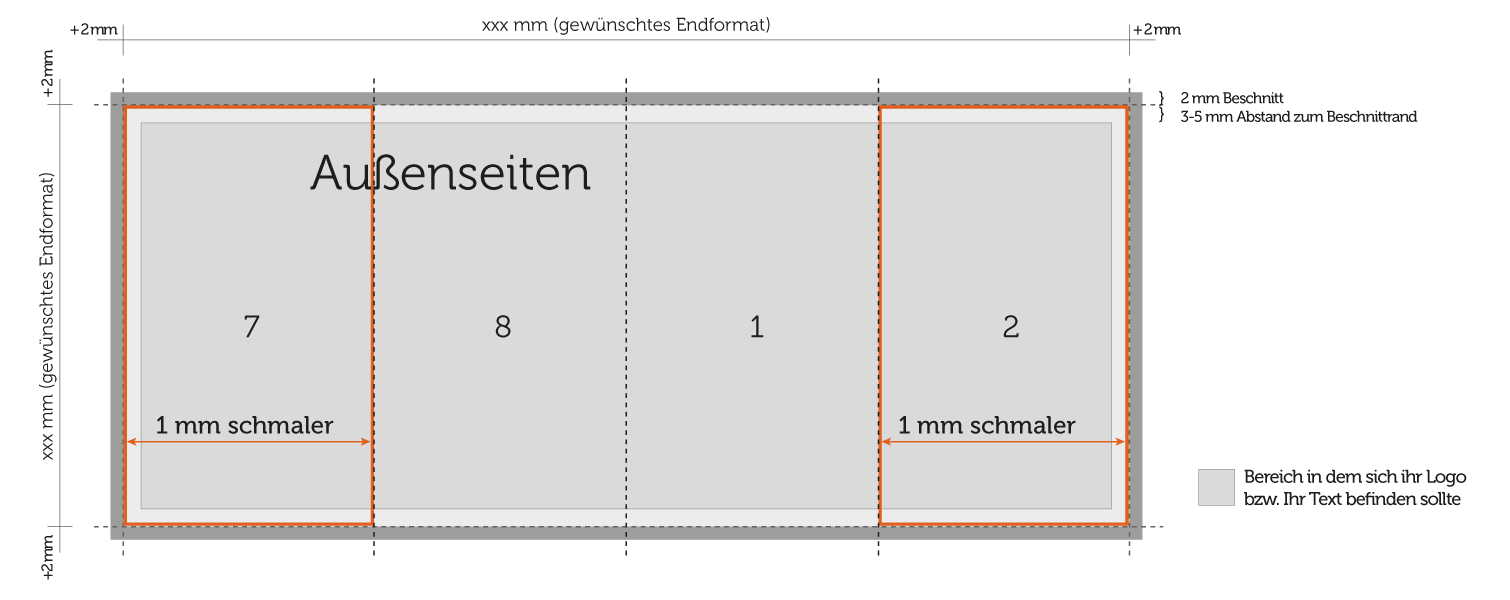 Aussenseiten Aufbau 8 seitiger Altarfalz