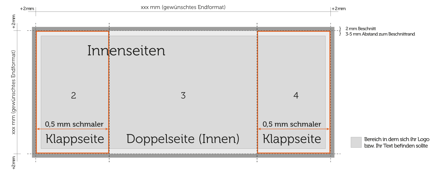 Innenseiten Aufbau 6 seitiger Altarfalz