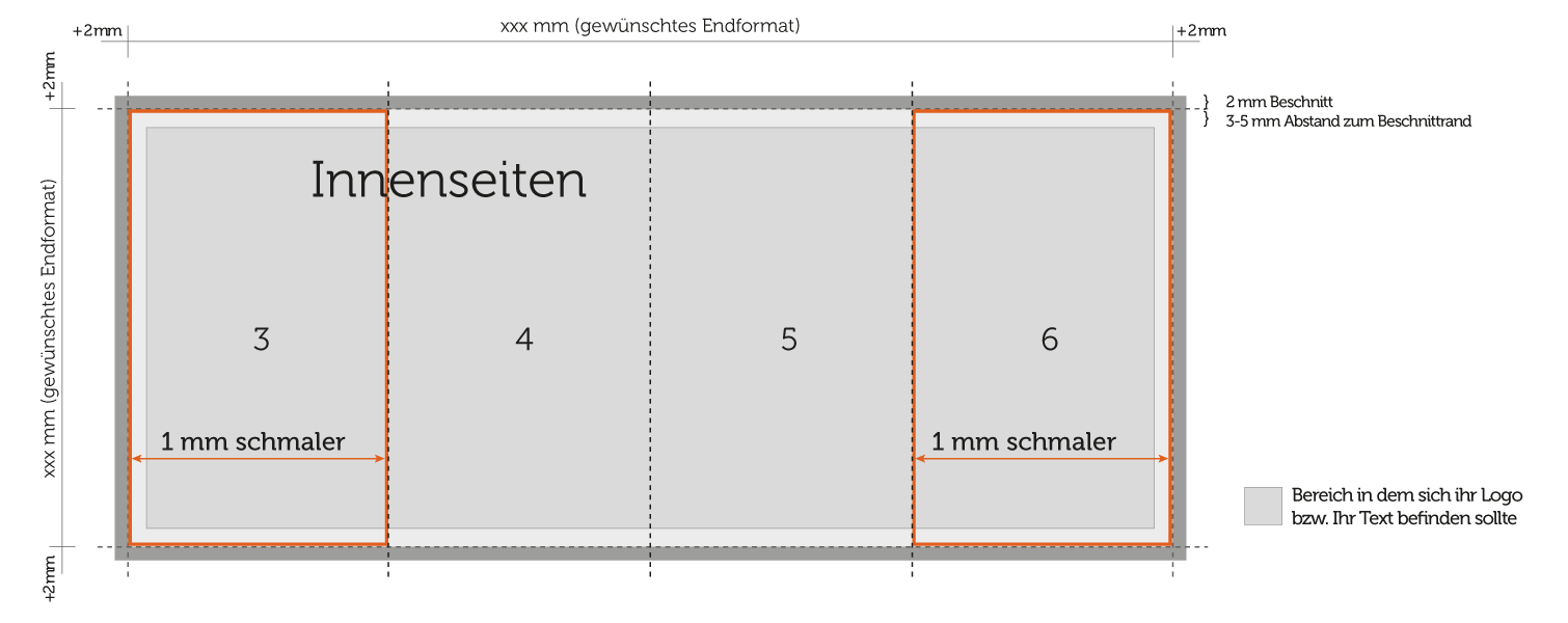 Innenseiten Aufbau 8 seitiger Altarfalz