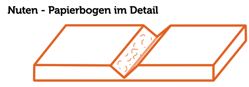 Nuten Papierbogen