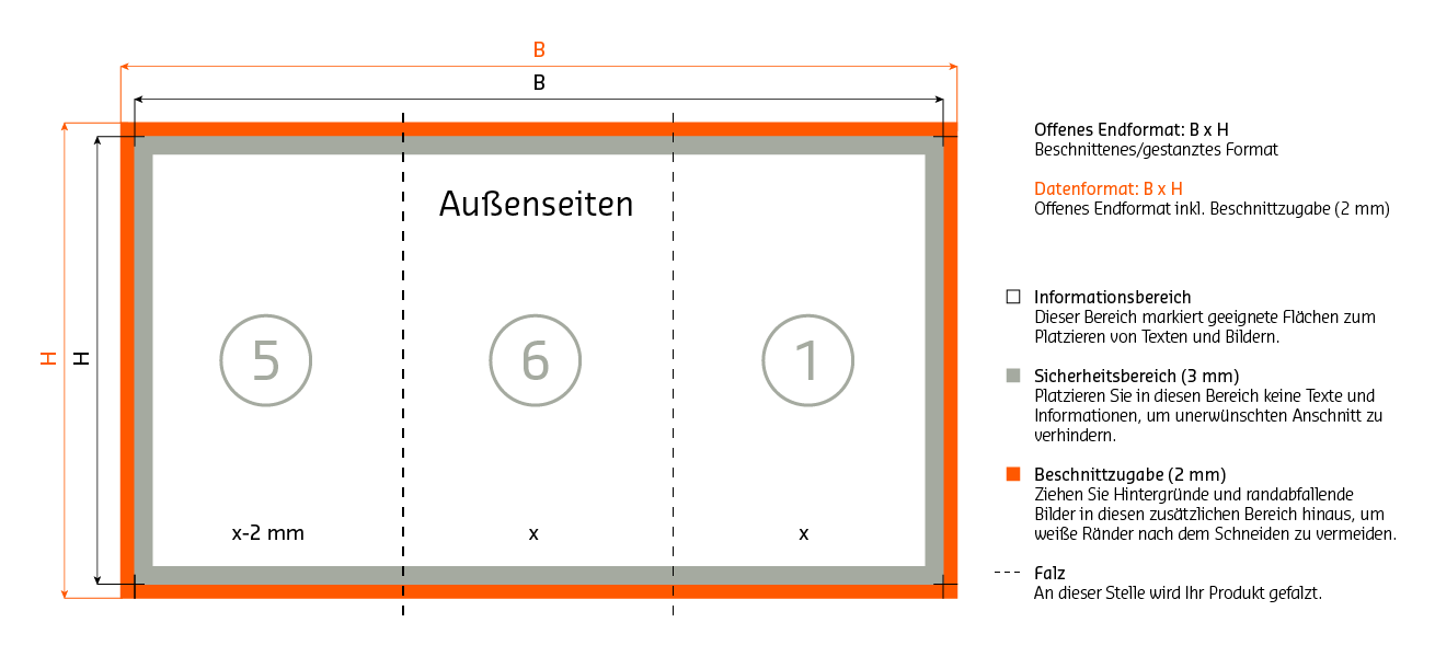 Aussenseiten Aufbau 6 seitiger Wickelfalz