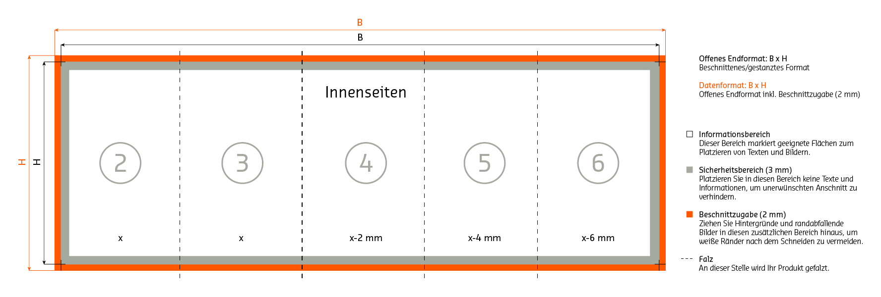 Innenseiten Aufbau 10 seitiger Wickelfalz