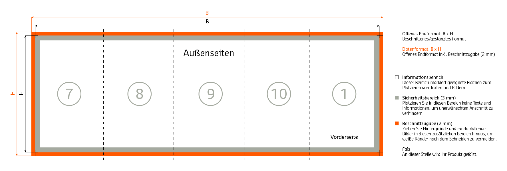 Aussenseiten Aufbau 10 seitiger Zickzackfalz