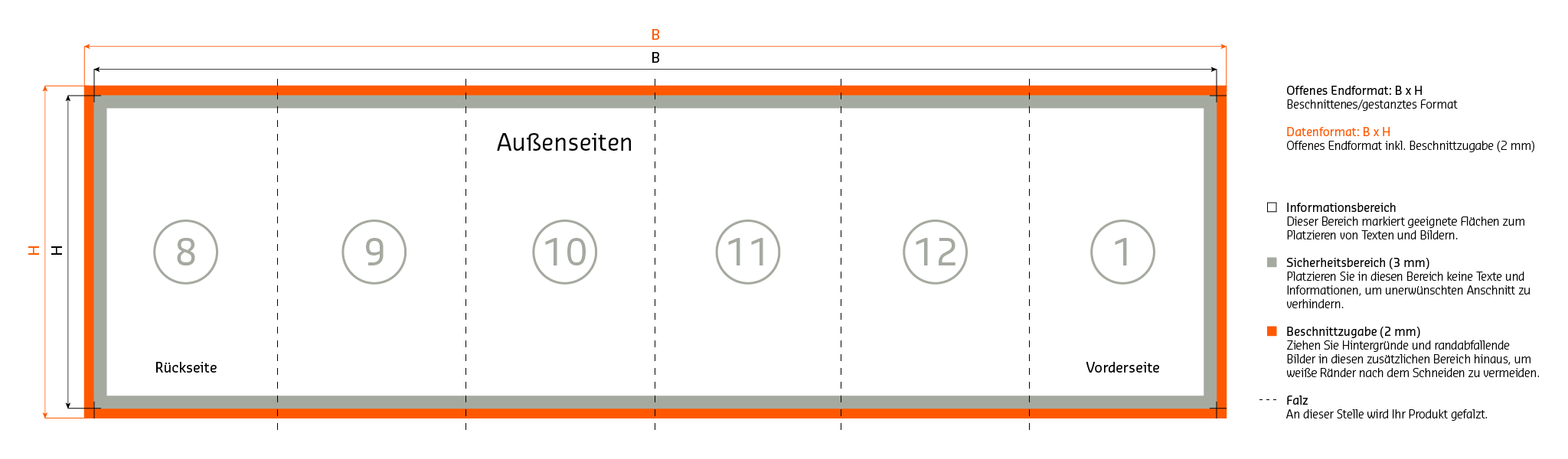Aussenseiten Aufbau 12 seitiger Zickzackfalz