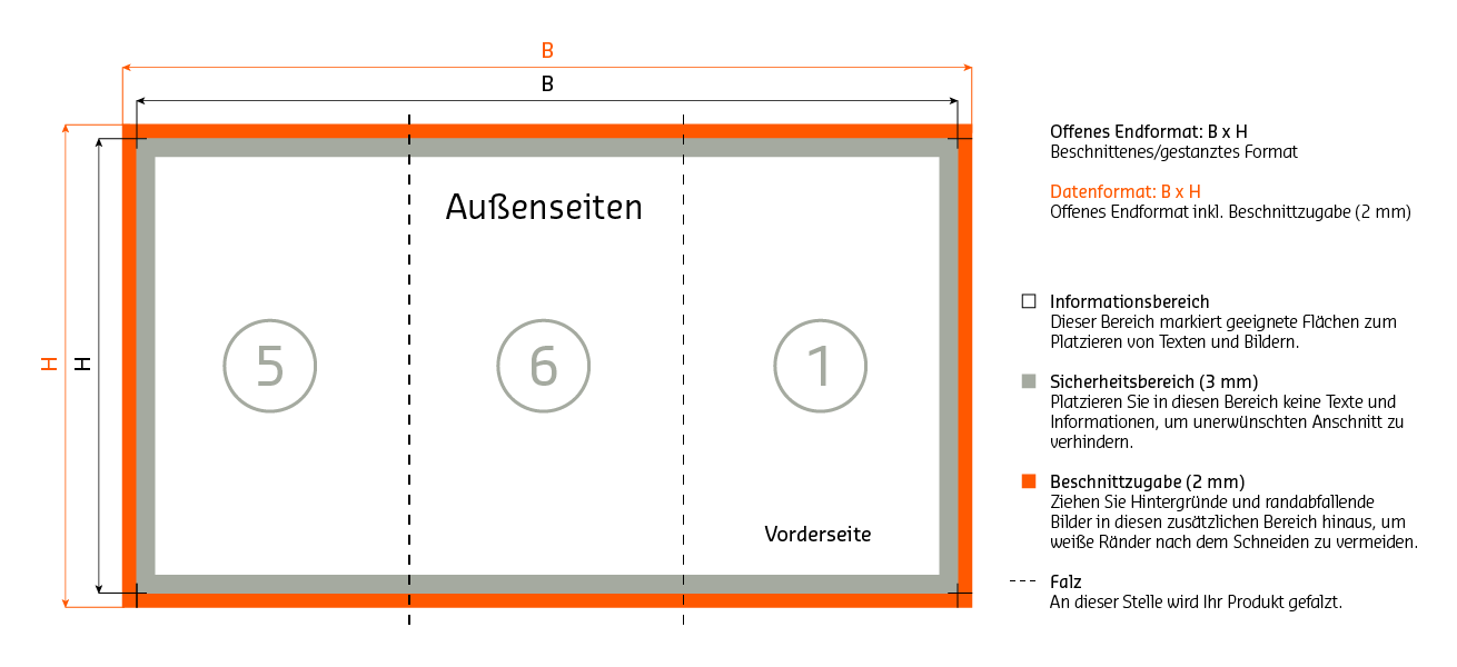 Aussenseiten Aufbau 6 seitiger Zickzackfalz