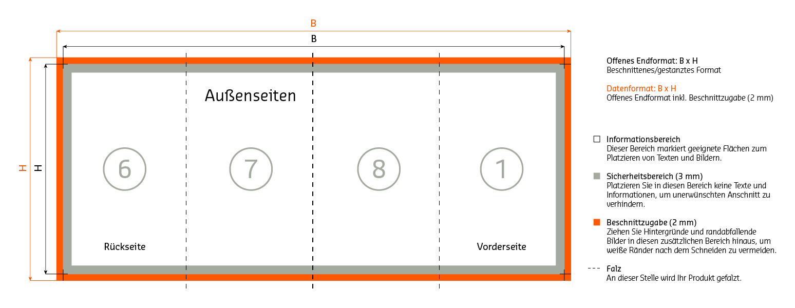 Aussenseiten Aufbau 8 seitiger Zickzackfalz
