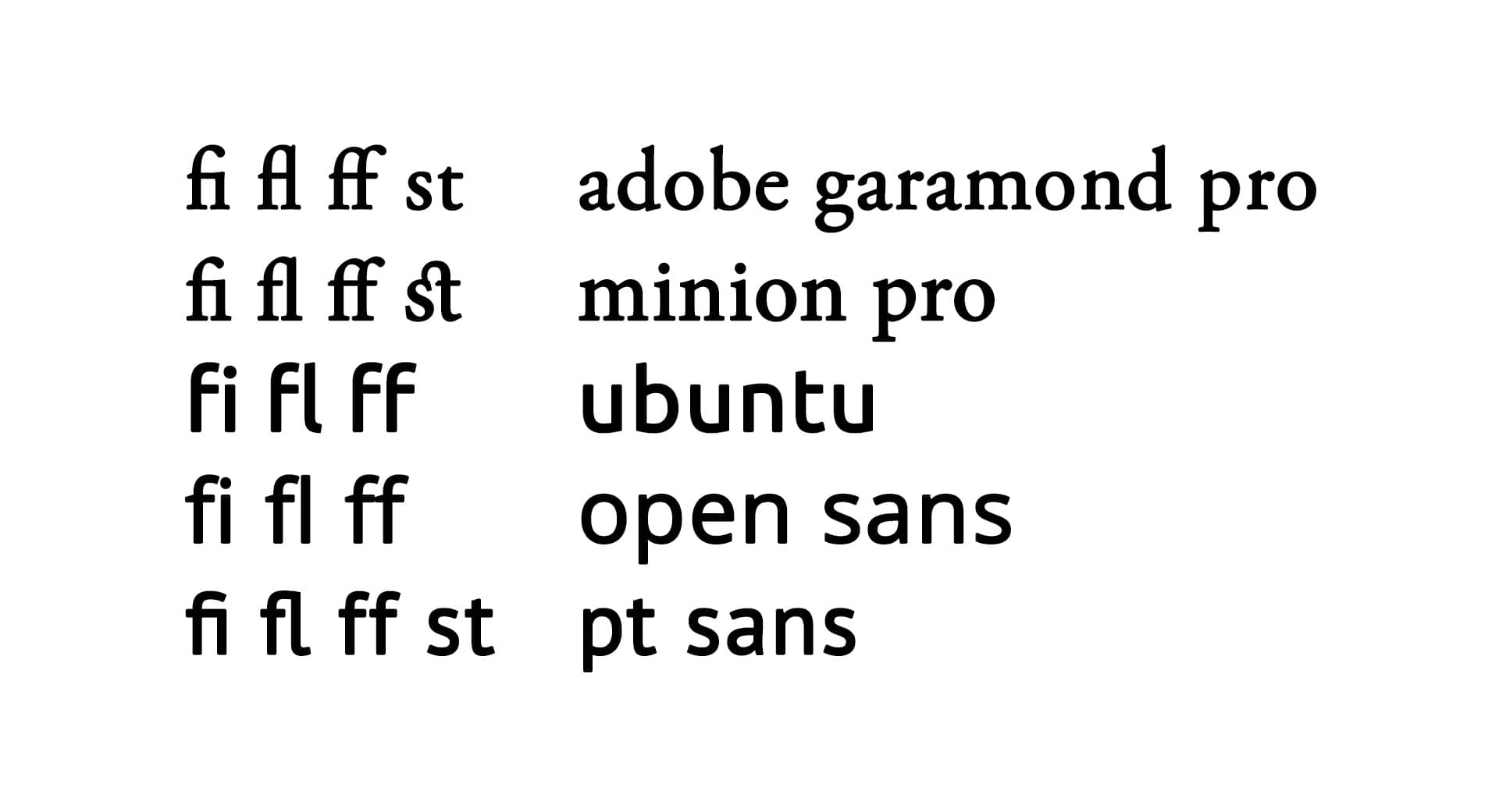 Definition und Beispiele einer Ligatur
