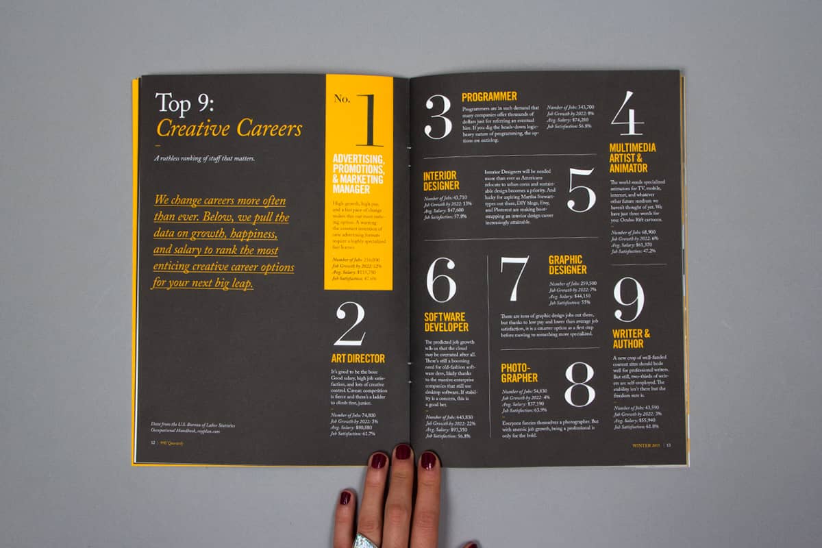 Design Inspiration von Uquarterly