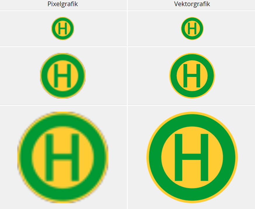 Pixelgrafik/ Vektorgrafik  Last 