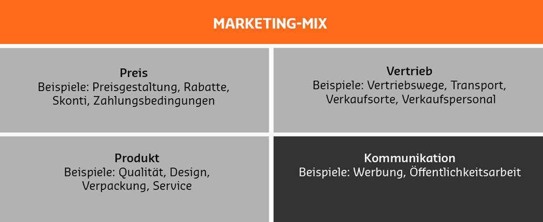 Kommunikationspolitik