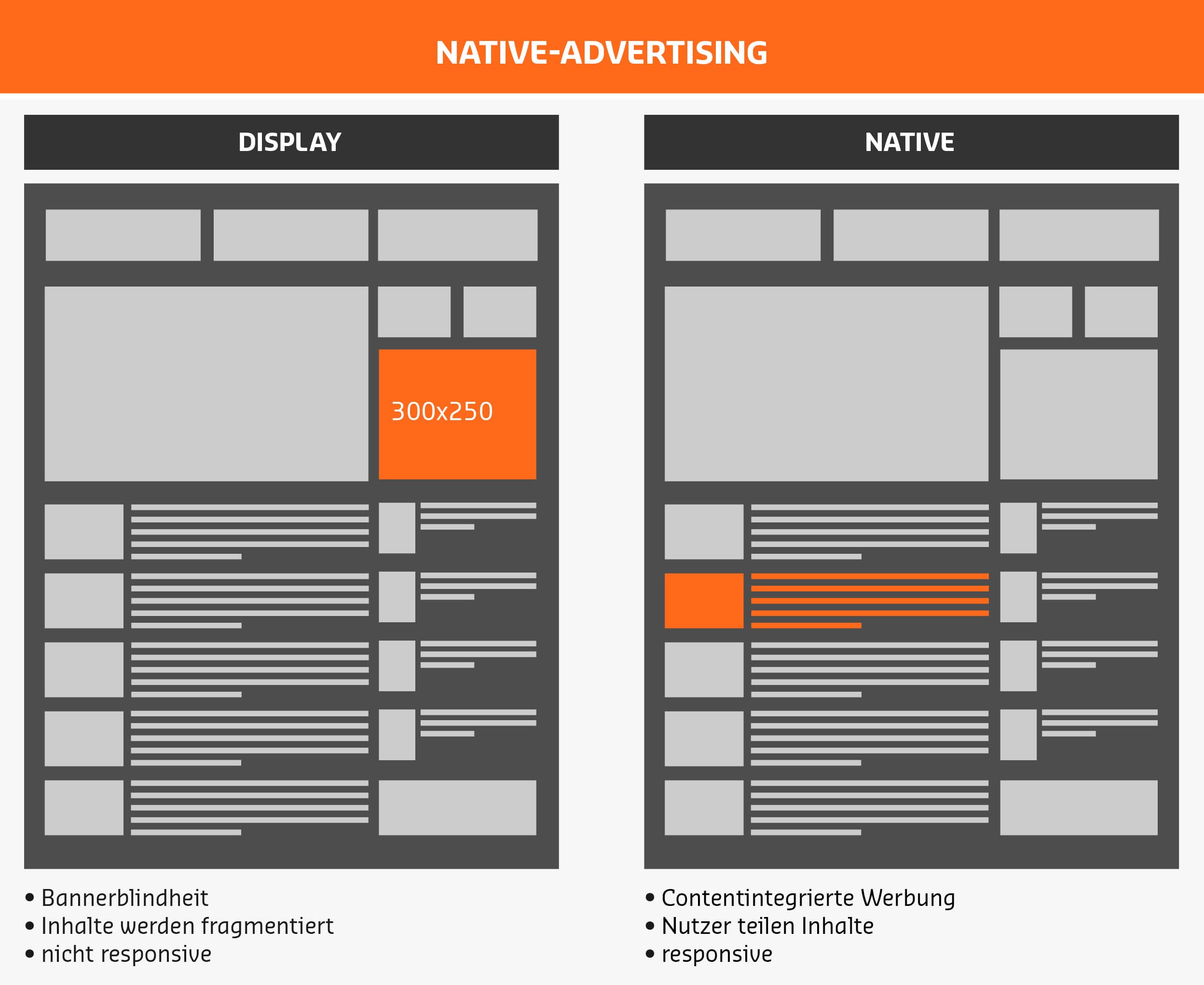 Merkmale von Native Advertising