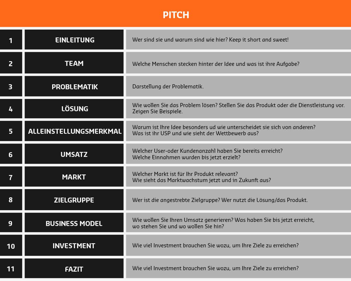 Pitch
