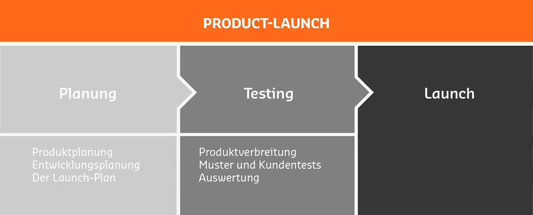 Product Launch