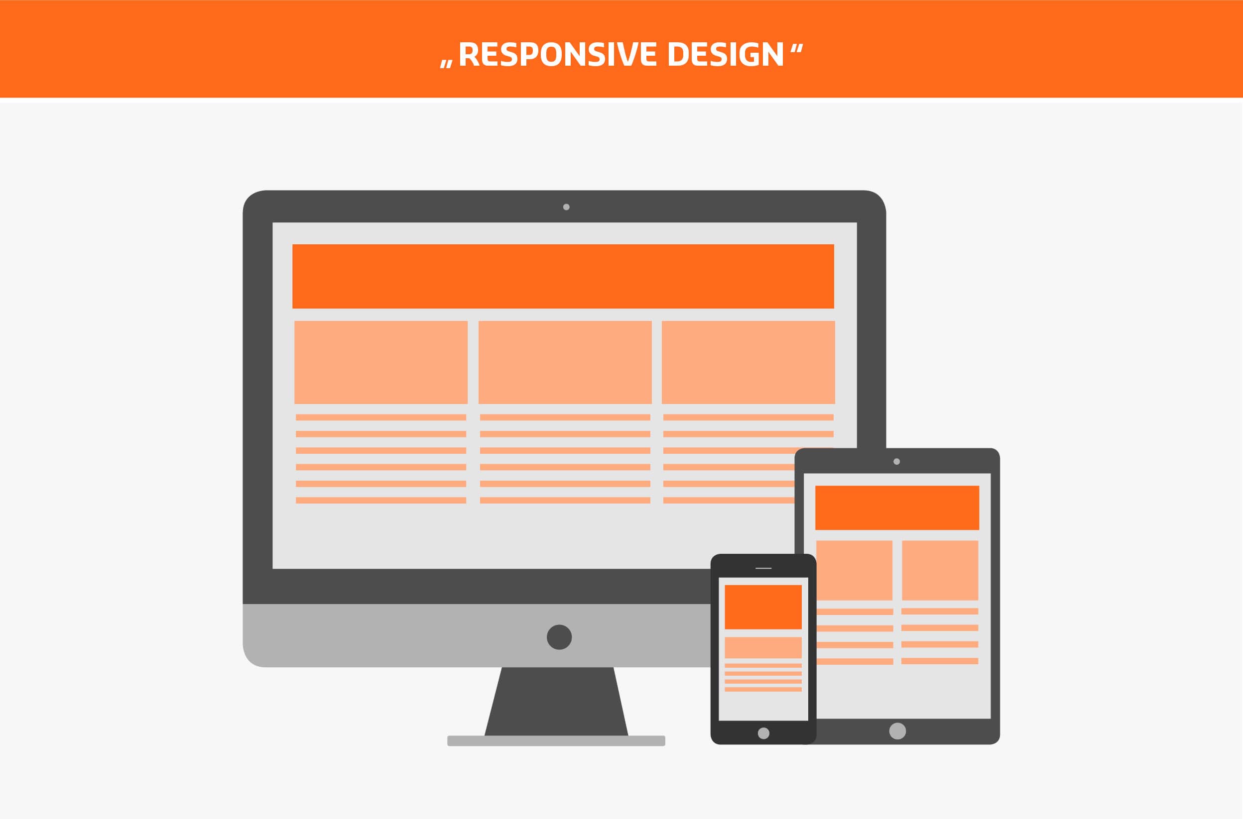 Darstellung des Responsive Design