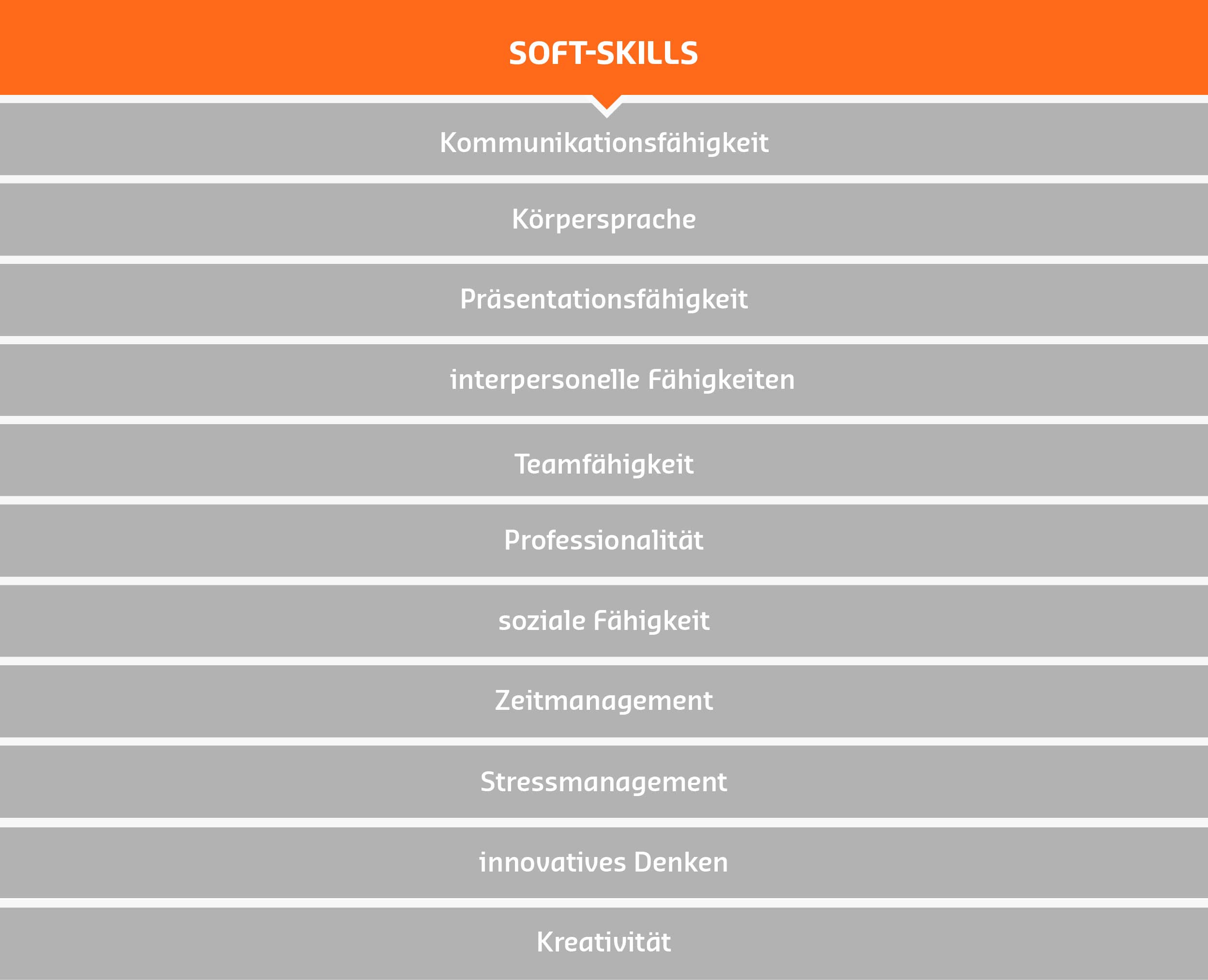 Beispiele für Soft Skills