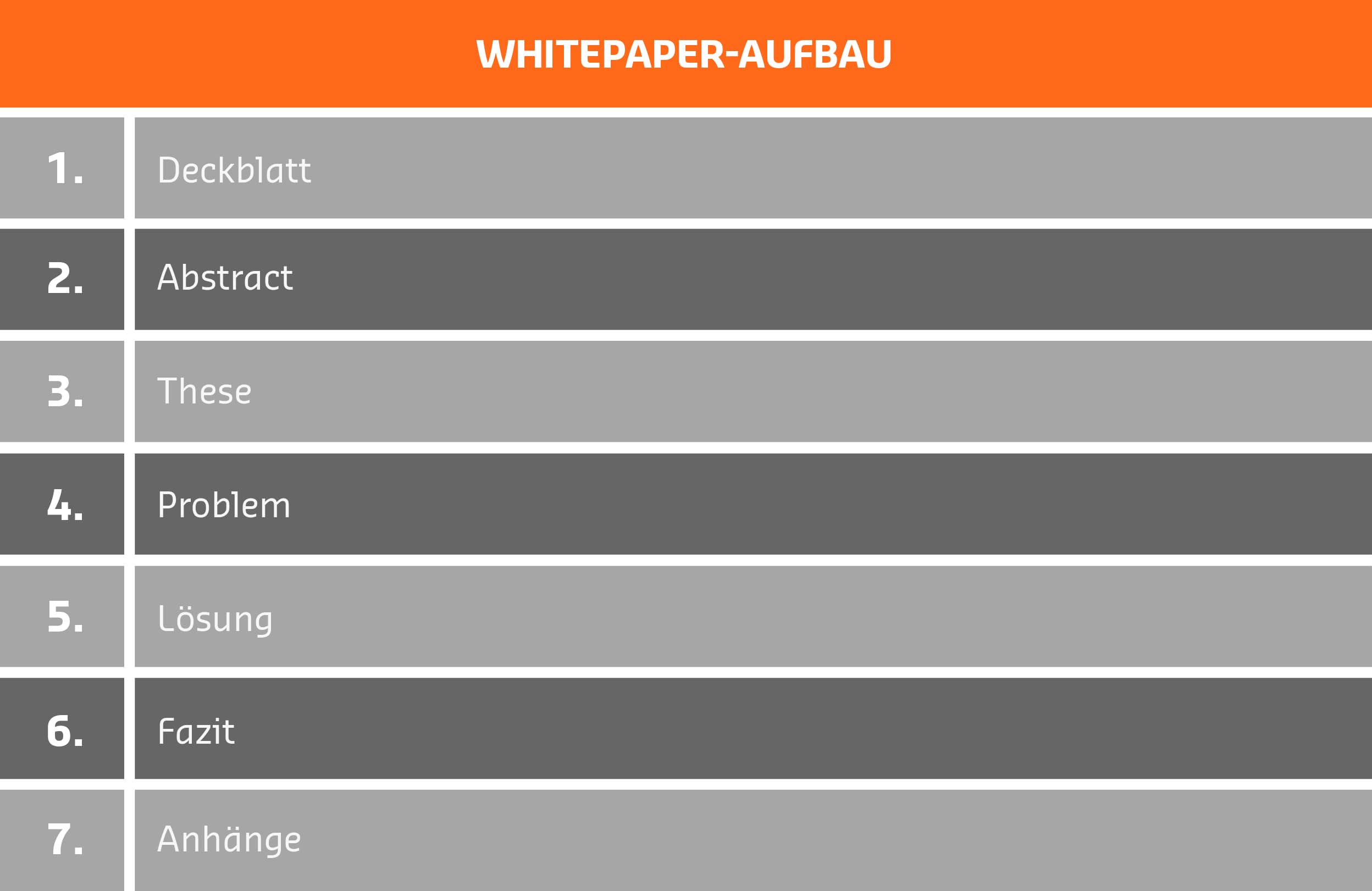 Aufbau eines Whitepapers