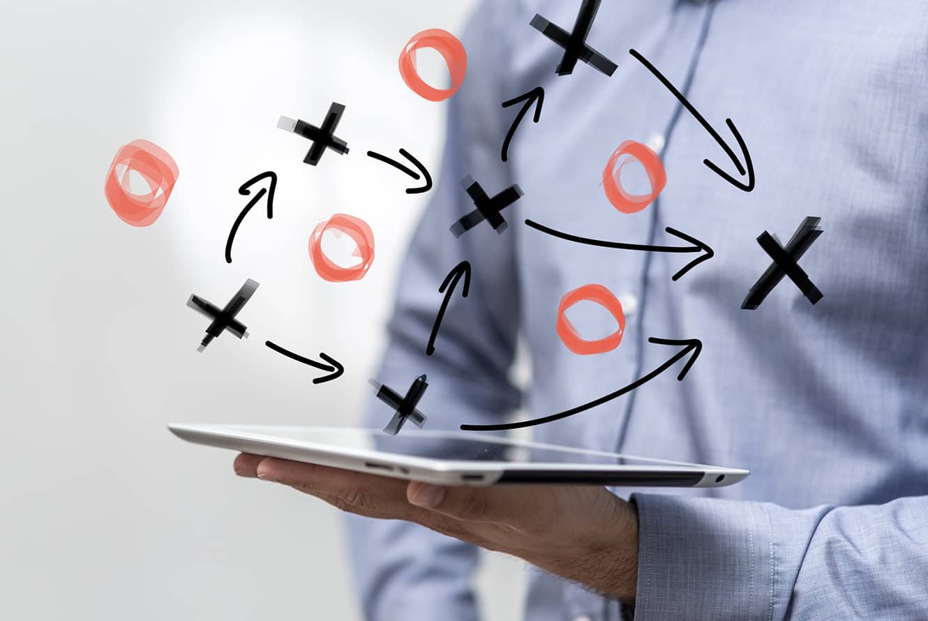 SPIN Selling Methode