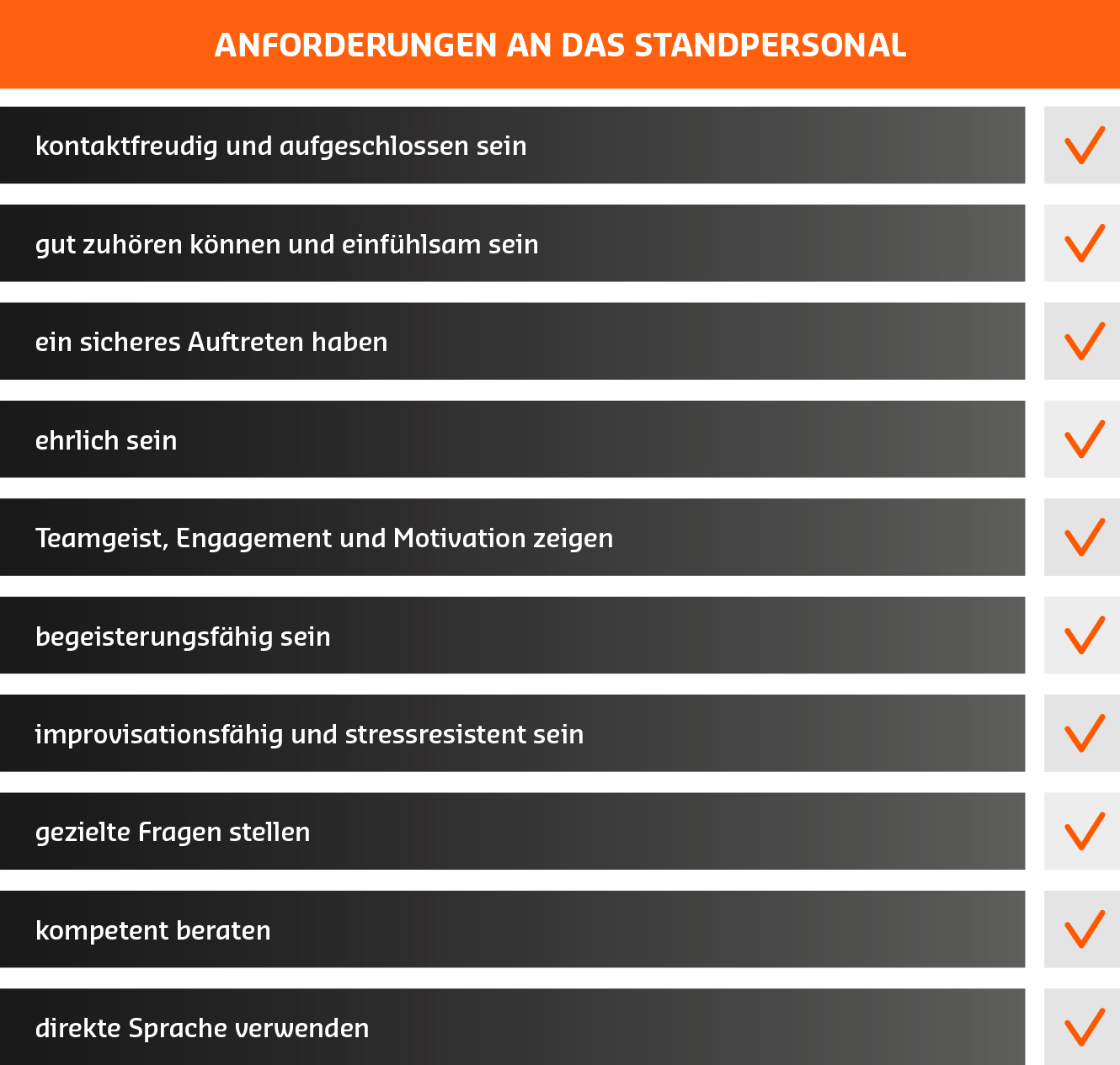 Anforderungen an das Standpersonal