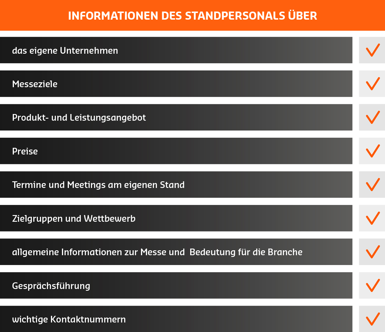 Informationen, über die das Standpersonal Bescheid wissen musst